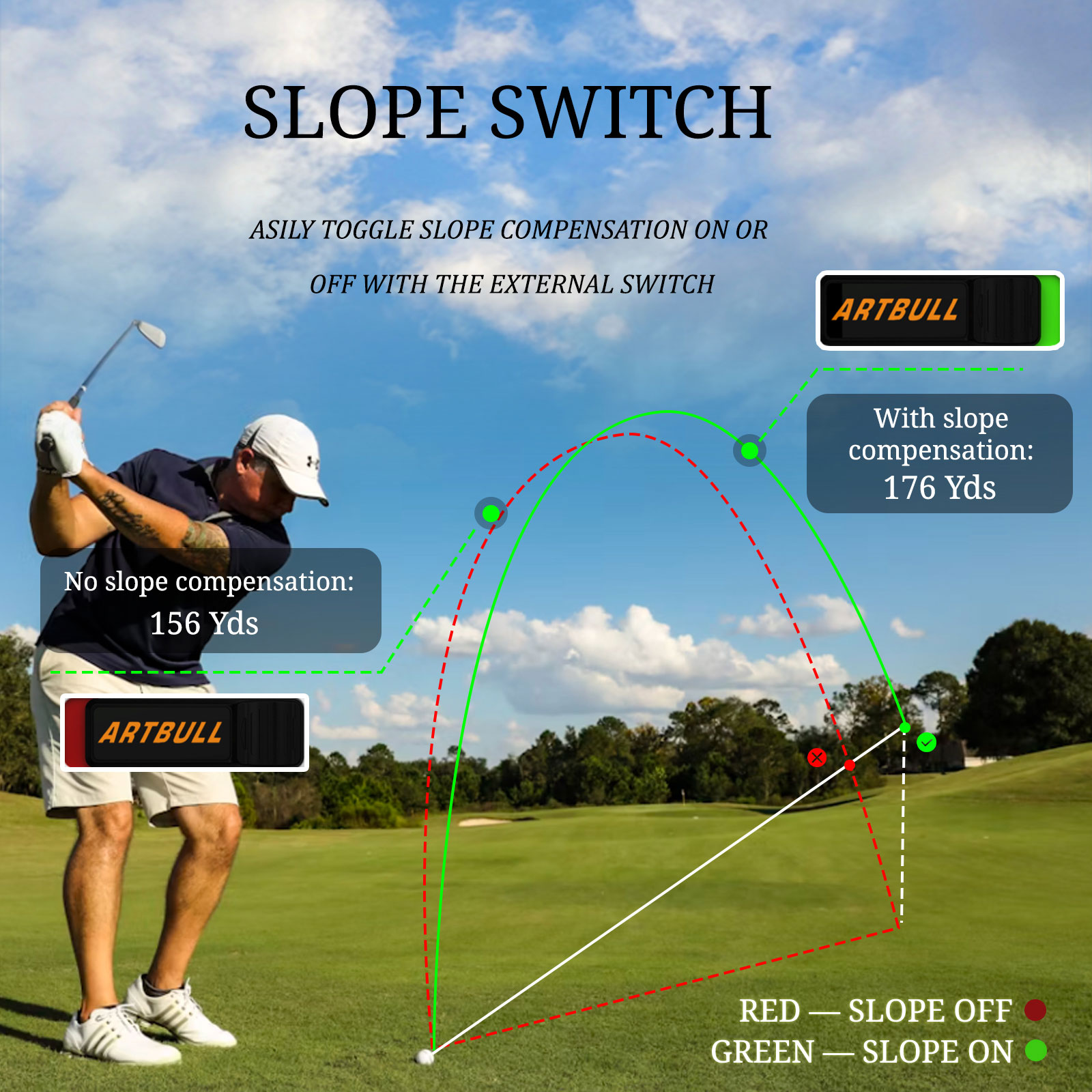 Rechargeable Slope Adjusted Fl - Rangefinder Laser Golf review and price